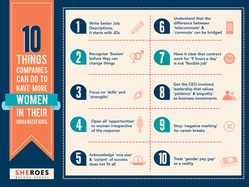 Sheroes Infographic